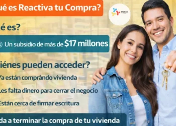 Cómo comprar vivienda y usar “Reactiva tu Compra” desde cero