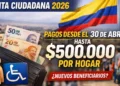 Renta Ciudadana 2026: pagos de hasta $500.000 se reactivarían a finales de abril con posibles nuevos beneficiarios
