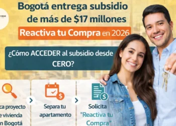 Bogotá entrega subsidio de más de $17 millones: así funciona Reactiva tu Compra