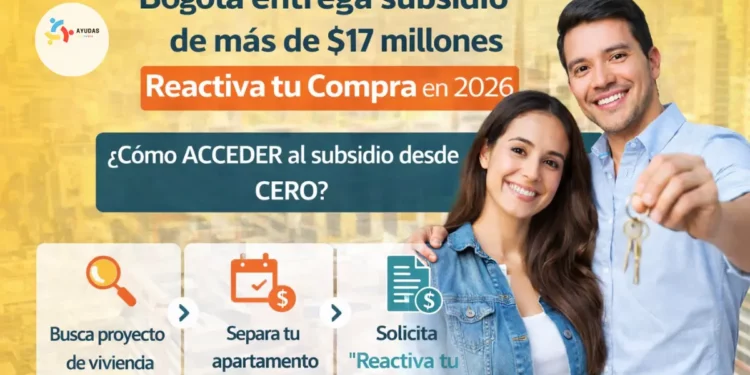 Bogotá entrega subsidio de más de $17 millones: así funciona Reactiva tu Compra