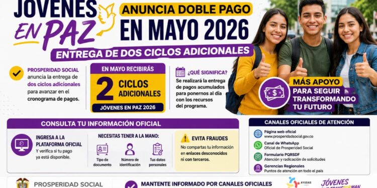 Jóvenes en Paz entregará doble este mes del 2026: participantes recibirán dos ciclos adicionales