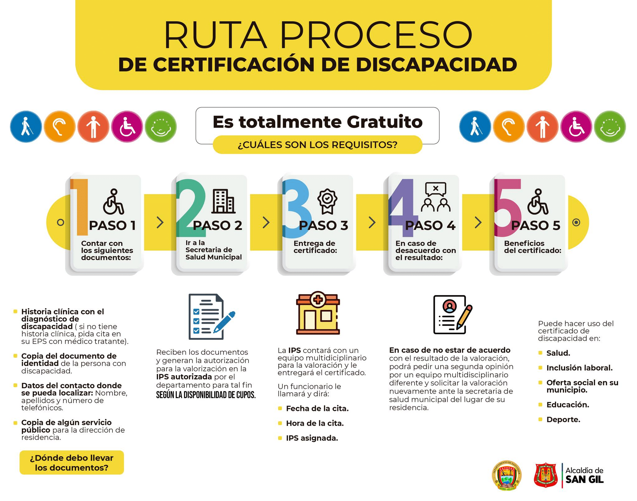 Cómo sacar el certificado de discapacidad en Colombia en 2026 ...