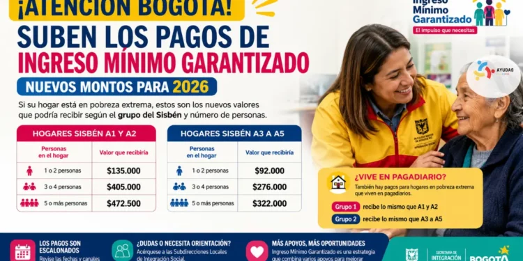 ¿Está en Sisbén A1 o A2? Podría recibir hasta $472 mil pesos en beneficios