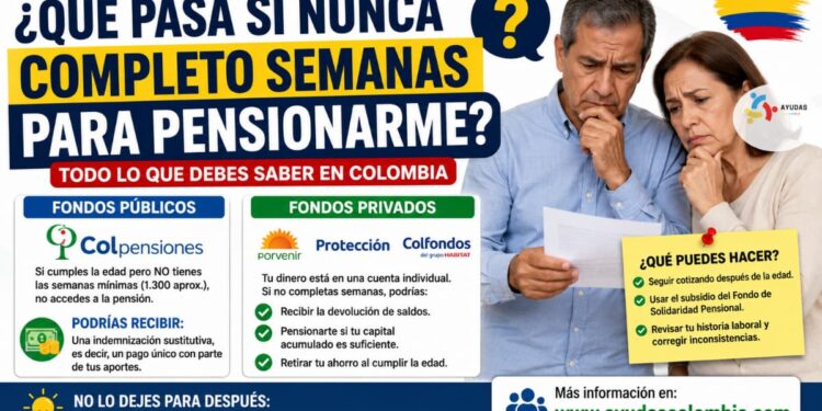 ¿Qué pasa si nunca completas las semanas para pensionarte en Colombia? Lo que NADIE te explica sobre Colpensiones y fondos privados