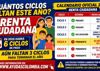 ¿Cuántos ciclos faltan de Renta Ciudadana en 2026? Conozca el calendario completo