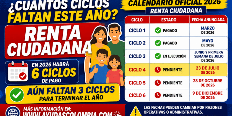 ¿Cuántos ciclos faltan de Renta Ciudadana en 2026? Conozca el calendario completo