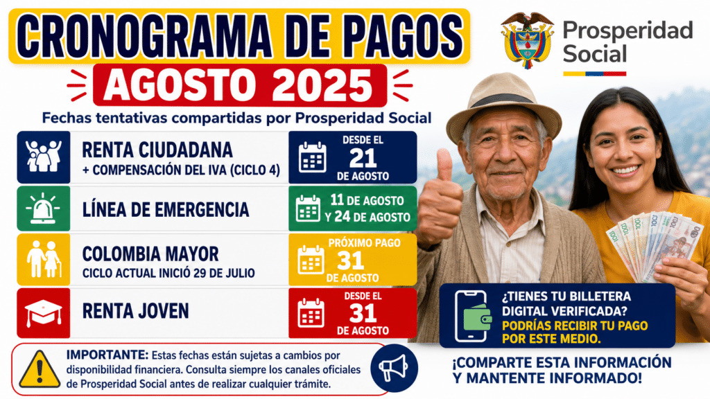 prosperidad social pagos crnograma 2027