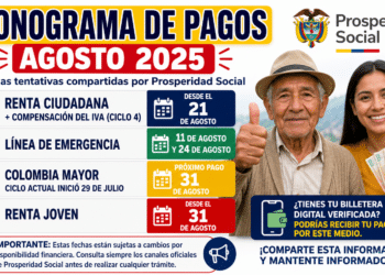 prosperidad social pagos crnograma 2027