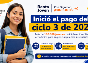 Renta Joven inició el pago del ciclo 3 de 2026: esto es lo que debe saber si es beneficiario