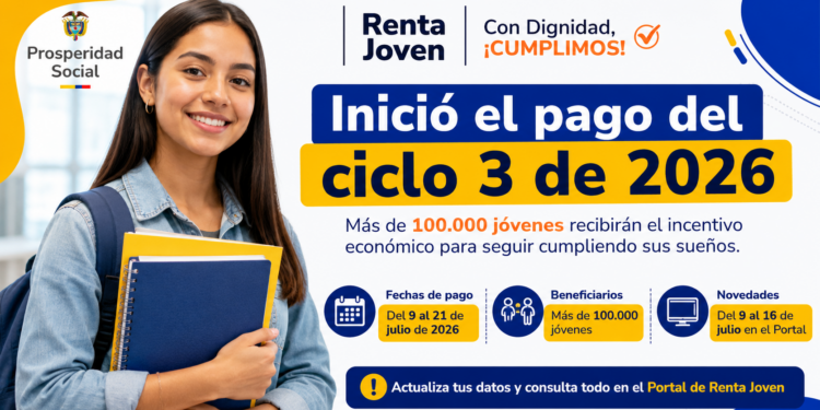 Renta Joven inició el pago del ciclo 3 de 2026: esto es lo que debe saber si es beneficiario