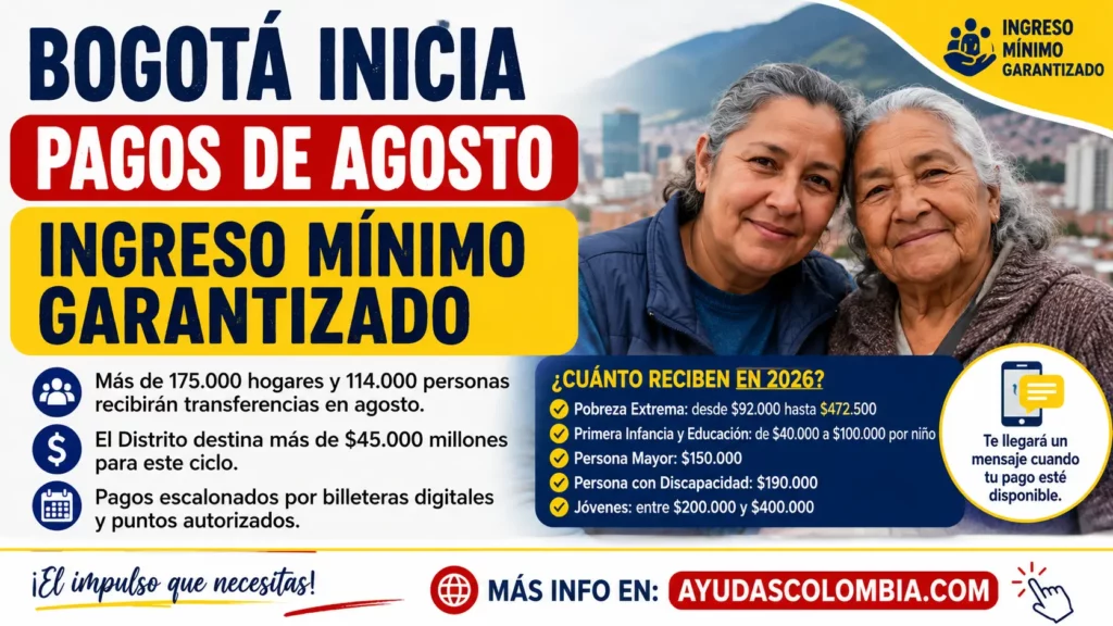 ingreso minimo garantizado agosto y septiembre