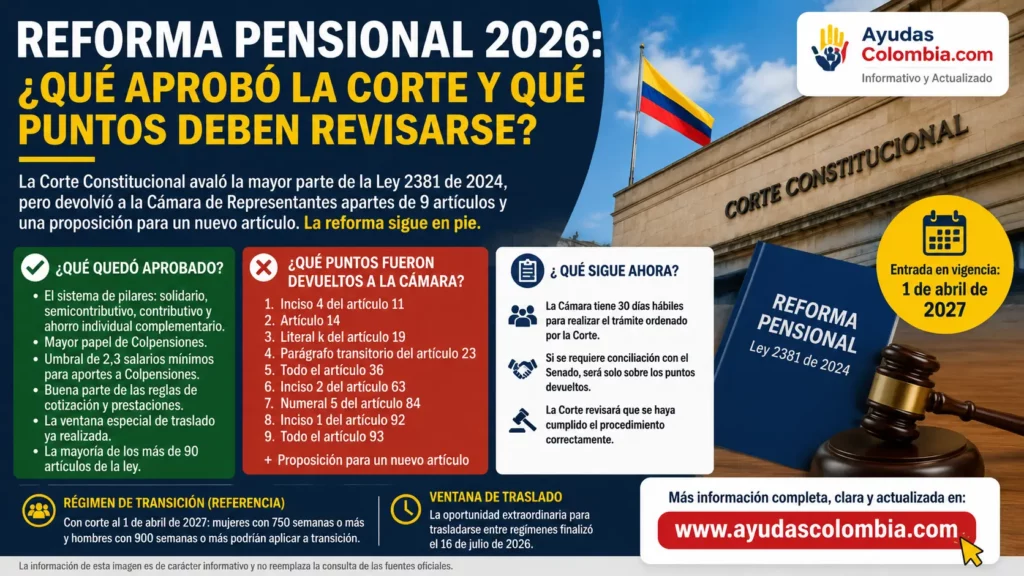 reforma pensional que si y que no quedo aprobado
