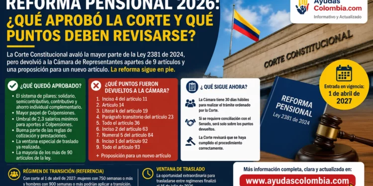 reforma pensional que si y que no quedo aprobado