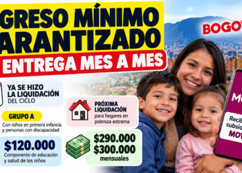 ingreso minimo garantizado de octubre a diciembre 2026