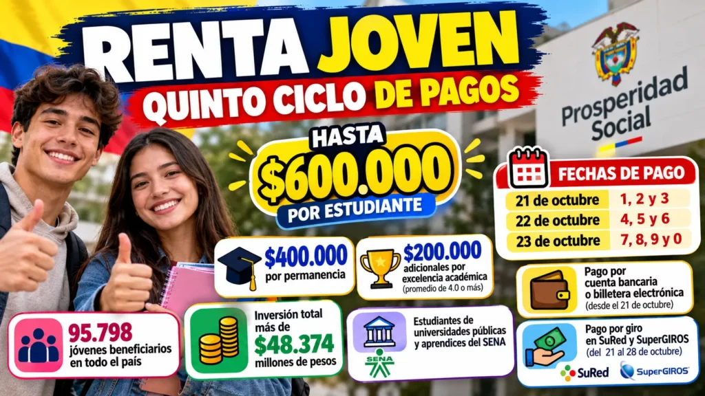 renta joven 2026 pagos noviembre